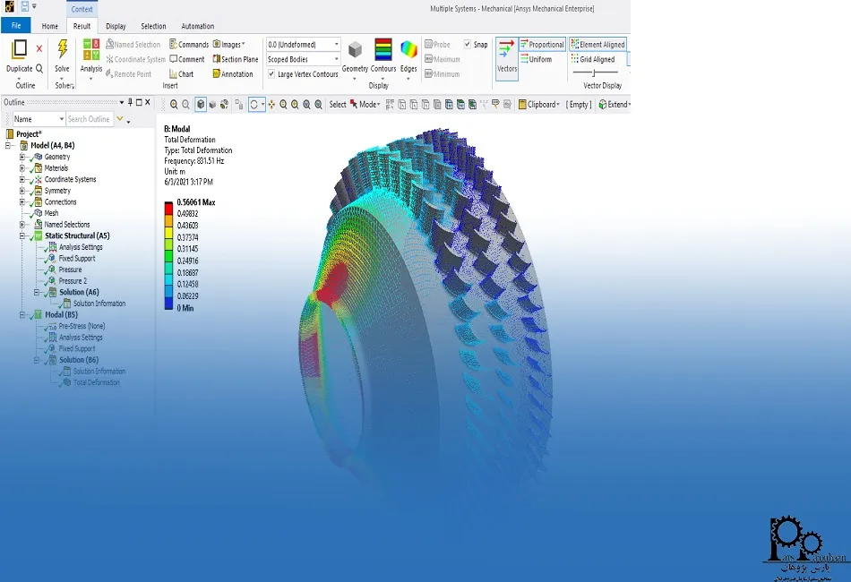 چرا انسیس یک ابزار حیاتی است